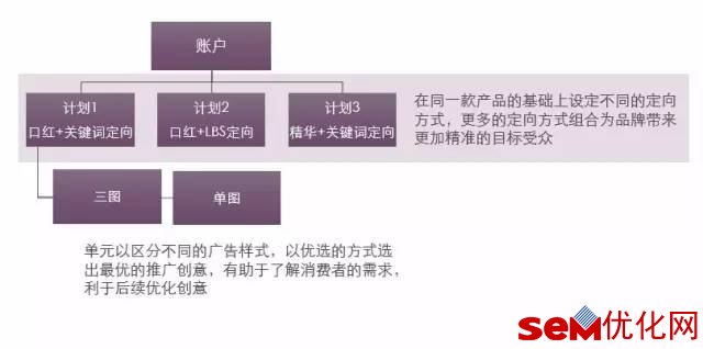 日化行业广告文案优化案例