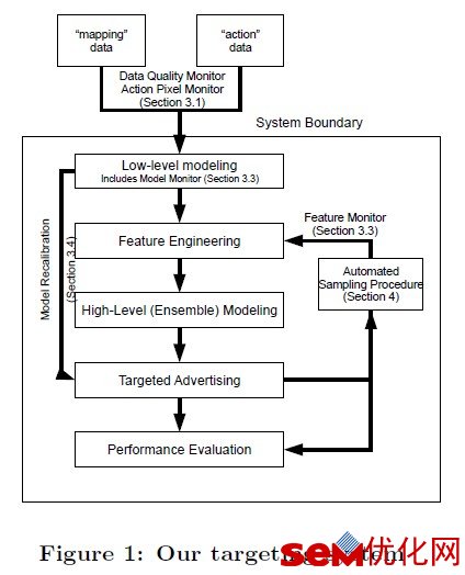 audience targeting system