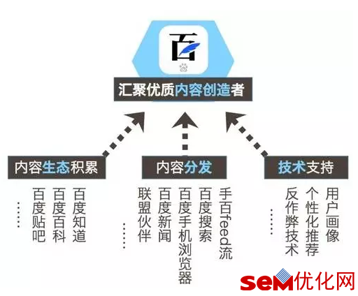 2017 FB、BAT、猎豹都在内容化：全球信息流战争已打响