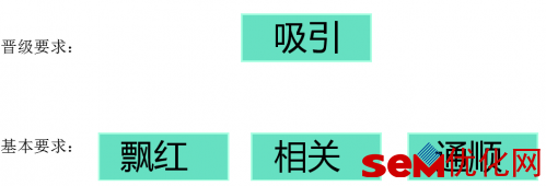 制作合理SEM方案轻松管理账户