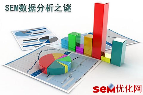 SEM数据分析具体需要从那些方面入手？