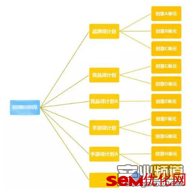 如何提升游戏公司投百度信息流广告效果？