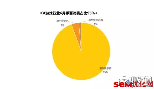 如何提升游戏公司投百度信息流广告效果？