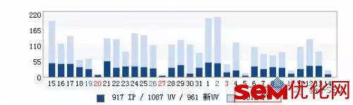 从优化企业网站案例—浅析数据分析对网站SEO具有何意义？