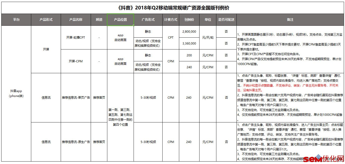 抖音信息流