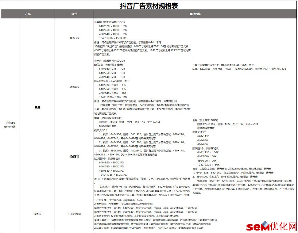 抖音信息流