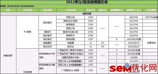 网络流传的新浪微博报价单