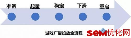 超赞!一大波游戏信息流案例来袭，带你玩转游戏