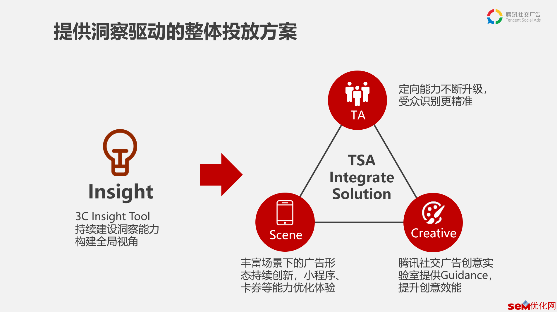 腾讯社交广告告诉你,怎么买流量才不亏